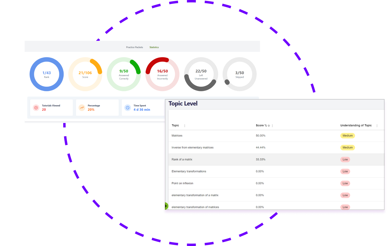 Real-Time Performance Tracking